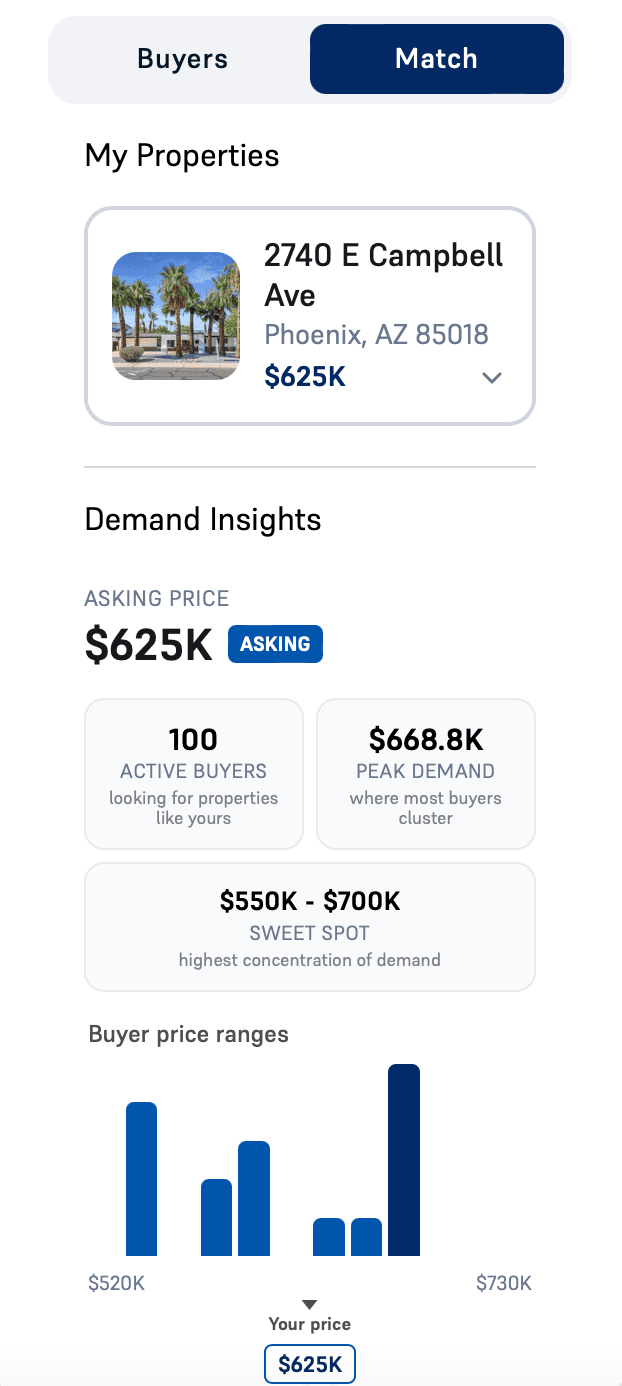 Demand insights with price distribution and active buyers