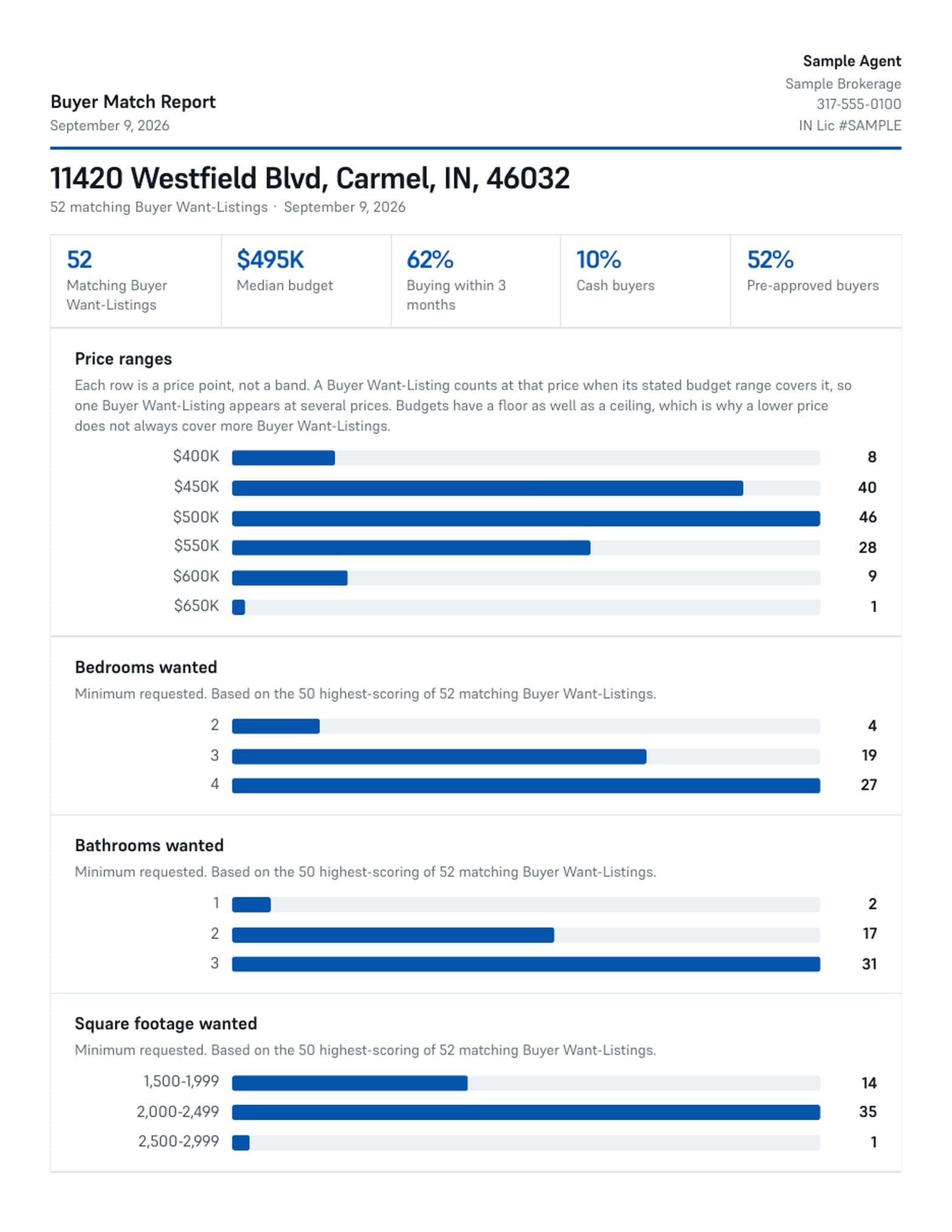 Page one of the Buyer Match Report