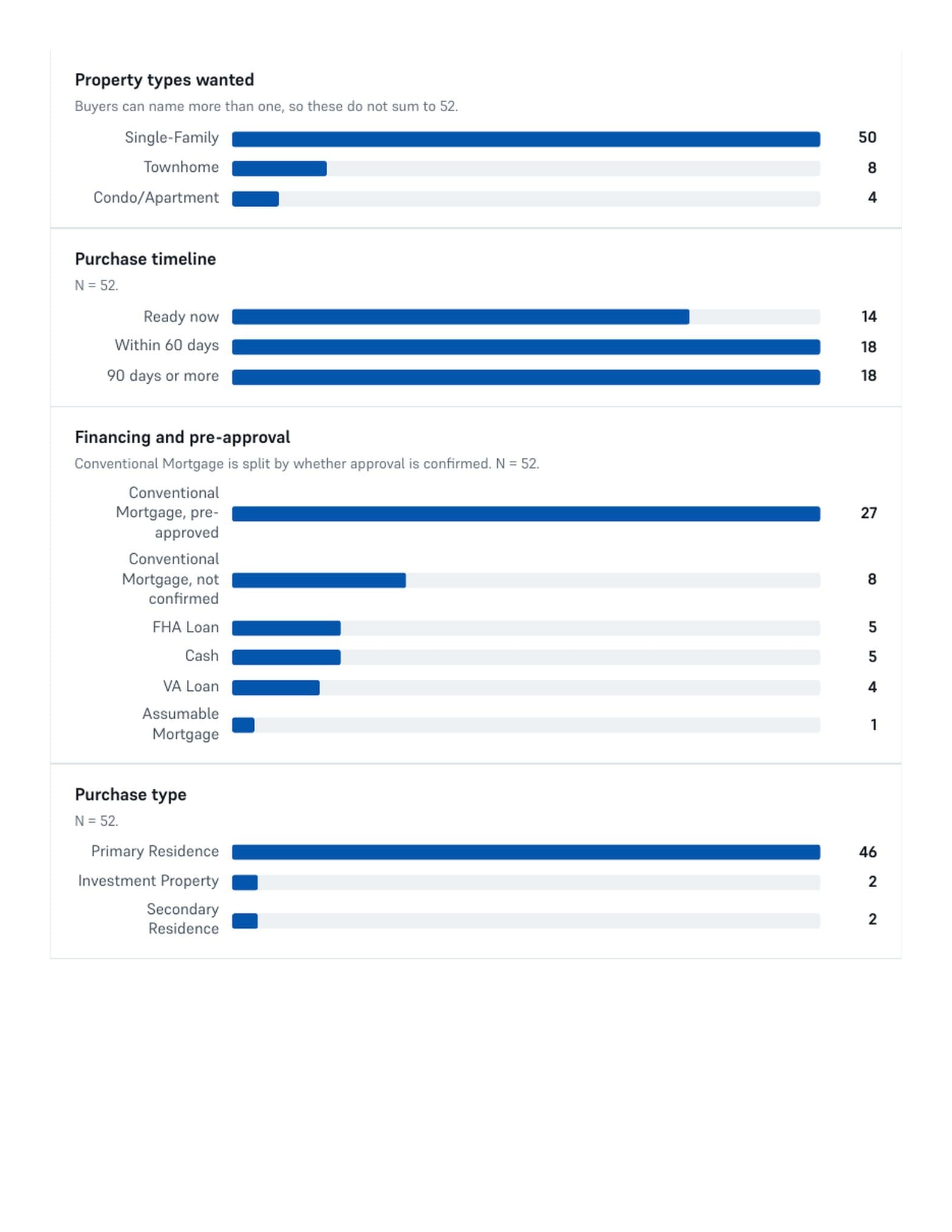 Page two of the Buyer Match Report